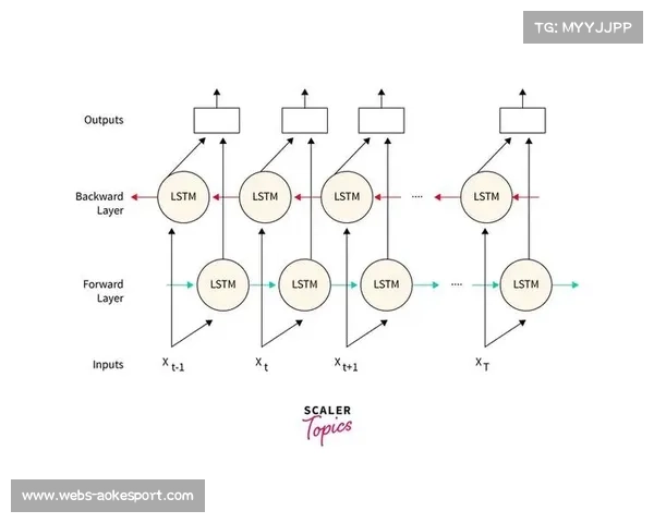 体育新闻自动生成方法优化，RNN-LSTM模型提升文本可读性